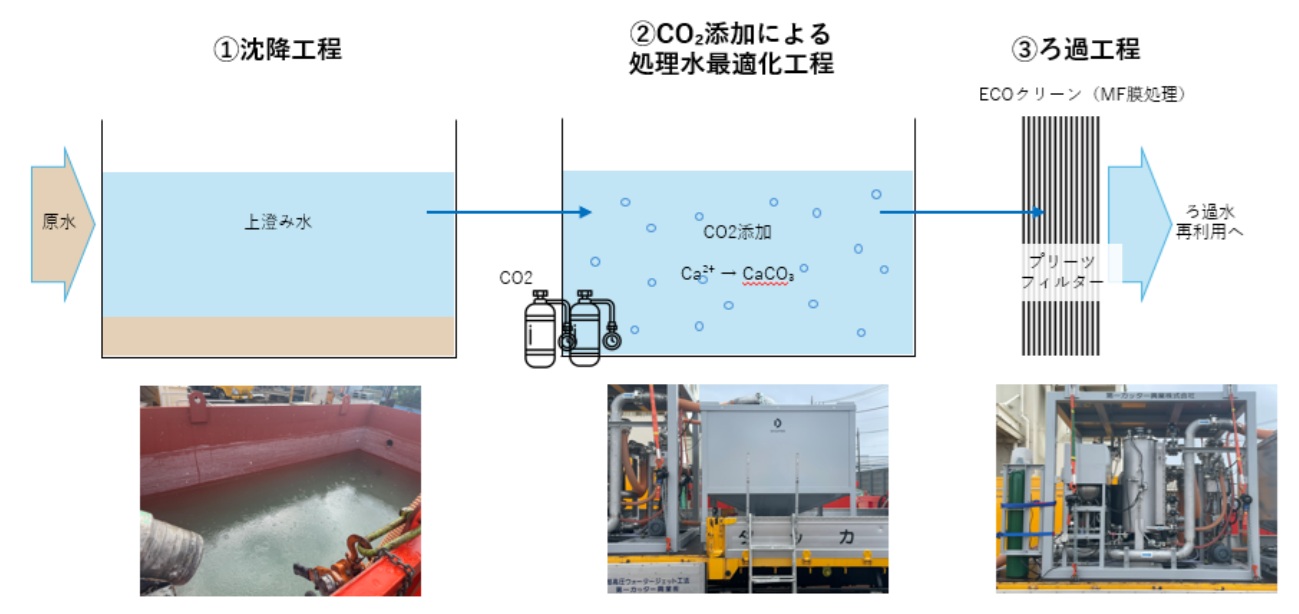 _　水圧工法の濁水再生装置　発明大賞「功労賞」受賞　流機エンジ　