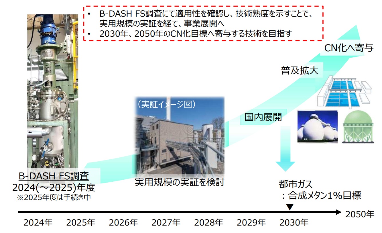 図　今後の取り組み