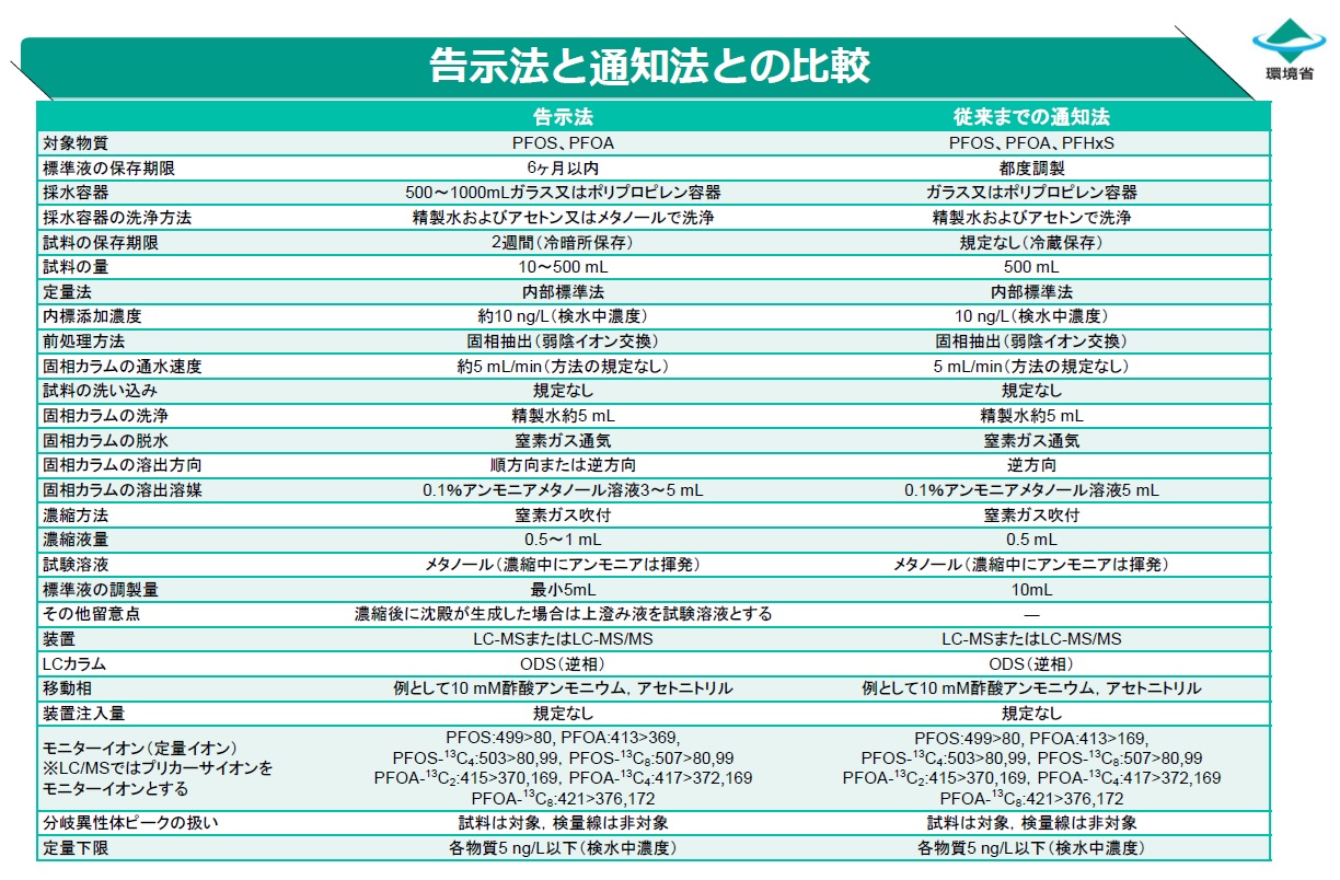 ＰＦＯＳおよびＰＦＯＡの水道水質基準化　安全・安心で良質な水を供給　環境省水・大気環境局水道水質・衛生管理室長 東 利博_