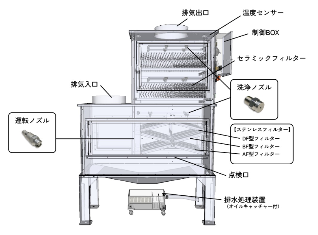 図１　全体構成図