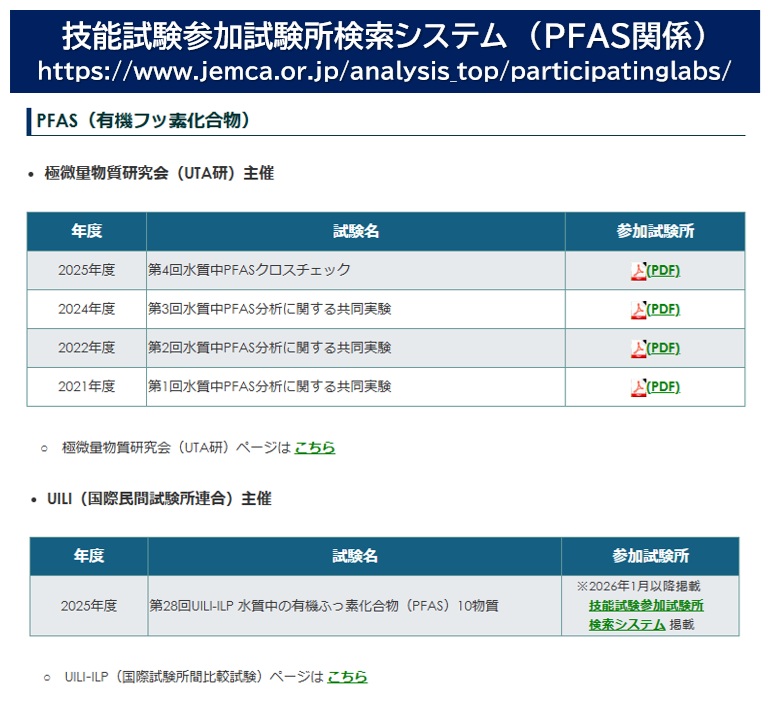 ＰＦＡＳ分析の高度化と信頼性確保へ　日本環境測定分析協会の挑戦　日本環境測定分析協会（日環協）会長 小野寺明_