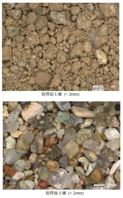 清水建設　ＰＦＡＳ汚染土壌・汚染水の浄化技術　環境省採択の２実証完了、事業化に弾み_