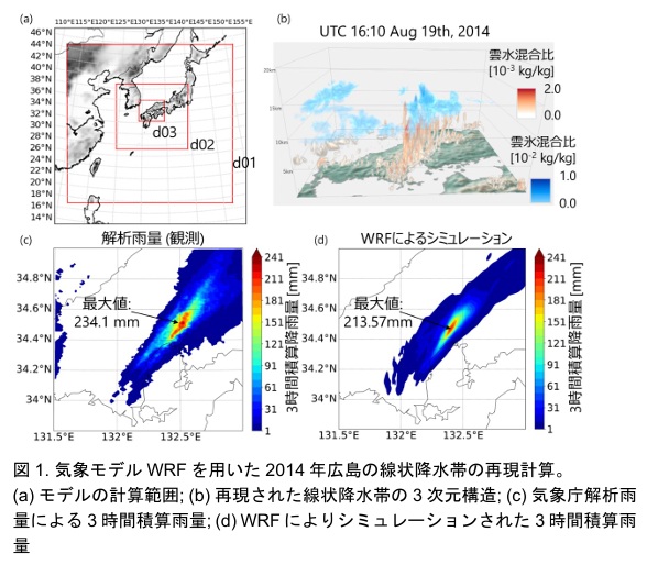2604010306touhokudai