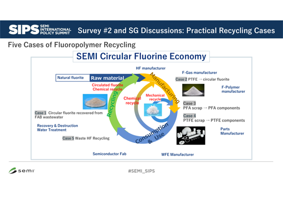 図３　Circular Fluorine Economy概念図