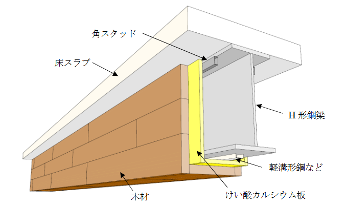 _　木材被覆で１・５時間耐火認定　９階以内の建築、ＣＯ２固定兼ねる　ＪＦＥスチール　