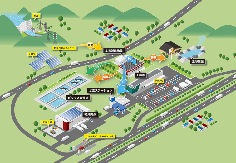 製造・利活用のイメージ_　米原市で「水素」事業　地の利を生かす利活用に６者協業