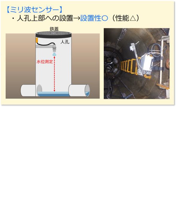 ミリ波センサーのイメージ_　[ＮＪＳ]　ミリ波マンホール水位計測装置を実用化　