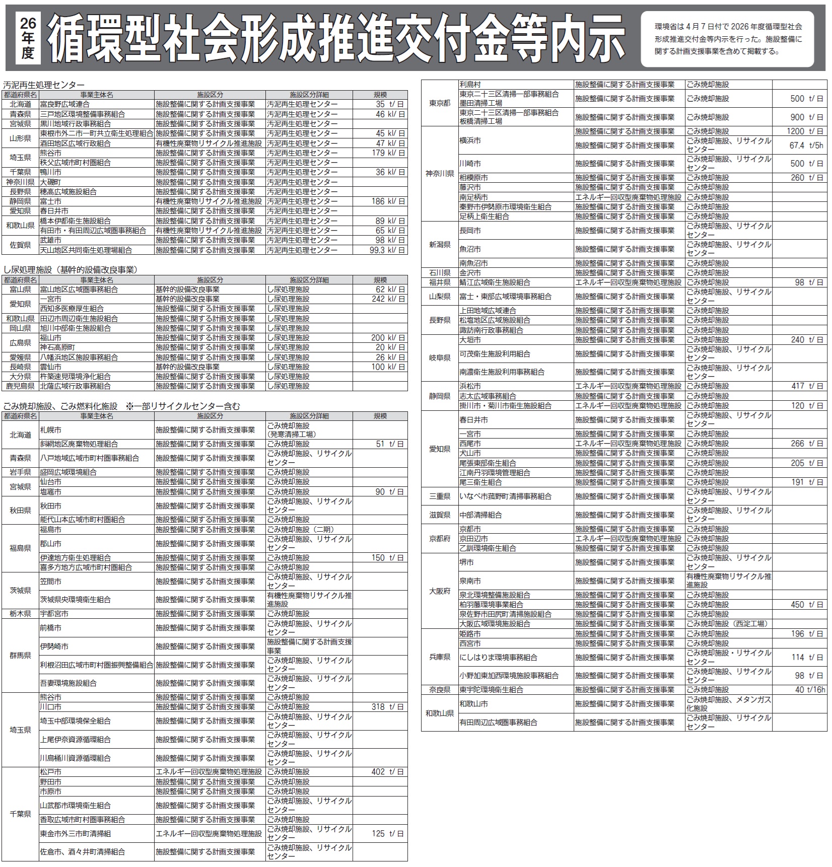2604220701junkankouhukin1