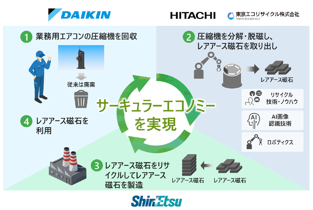 リサイクルスキーム