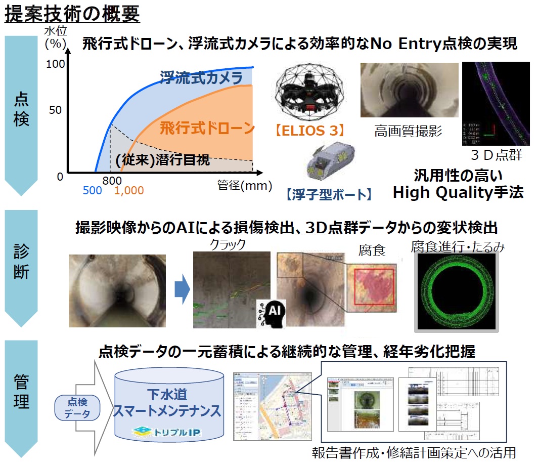 下水道増設等 下水道排水設備工事責任技術者の兼務について | 熊本市上下水道局