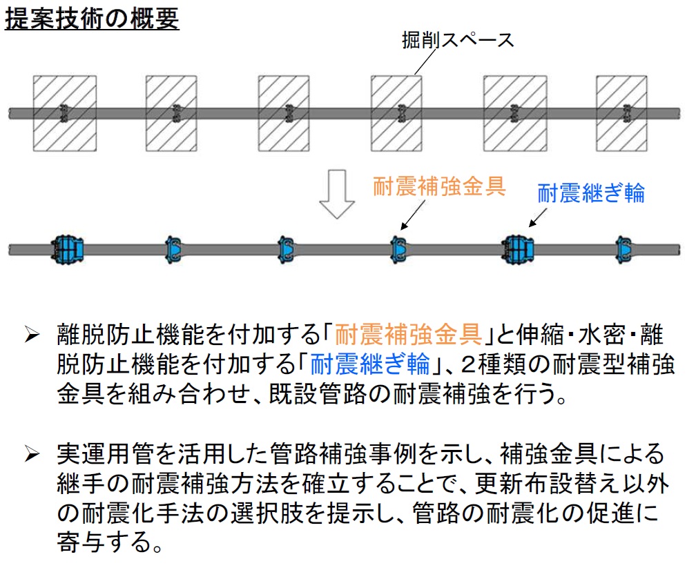 AB-Crossプロジェクト 上下水道一体で革新的技術の開発普及へ