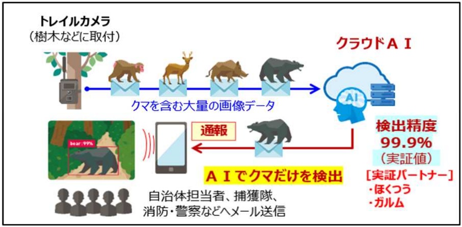 _　社内起業で新会社設立　クマ警報システムなど販売　北陸電　