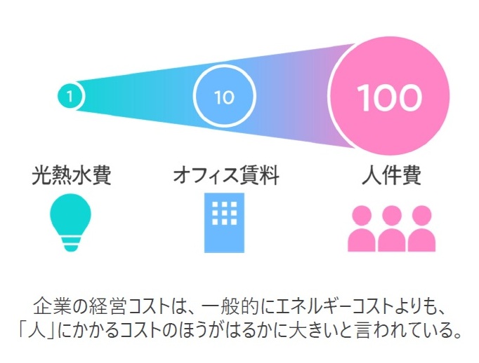 （出典・ＮＴＴファシリティーズ）