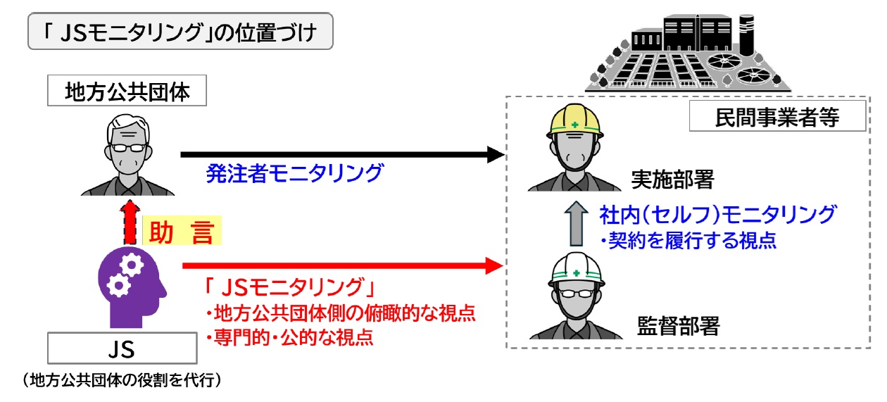 ＪＳモニタリングの位置付け