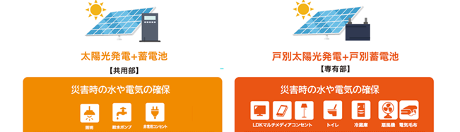 国土強靱化担当大臣賞　タカラレーベン　防災マンションシステム「ＭＩＲＡＲＥＳＩ（ミラレジ）」