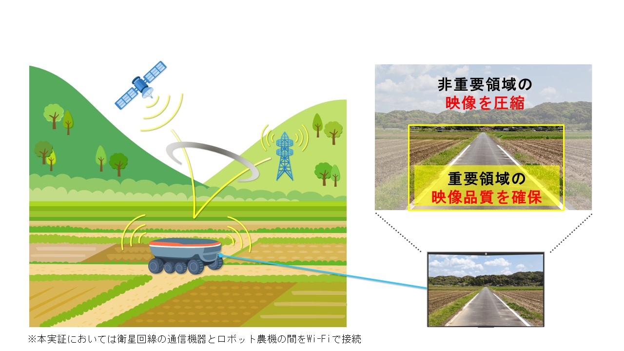 山間部の遠隔ロボット操作　マルチパス通信技術を確立　ＮＴＴ、クボタら