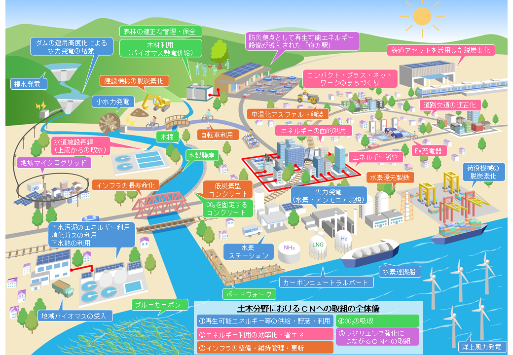 _　インフラ整備・運用「緩和と適応」　ＣＮでレジリエントに　土木研が提言　