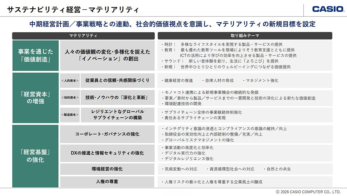 _　28年度までのマテリアリティ更新　気候変動、資源循環、自然共生テーマ　カシオ　