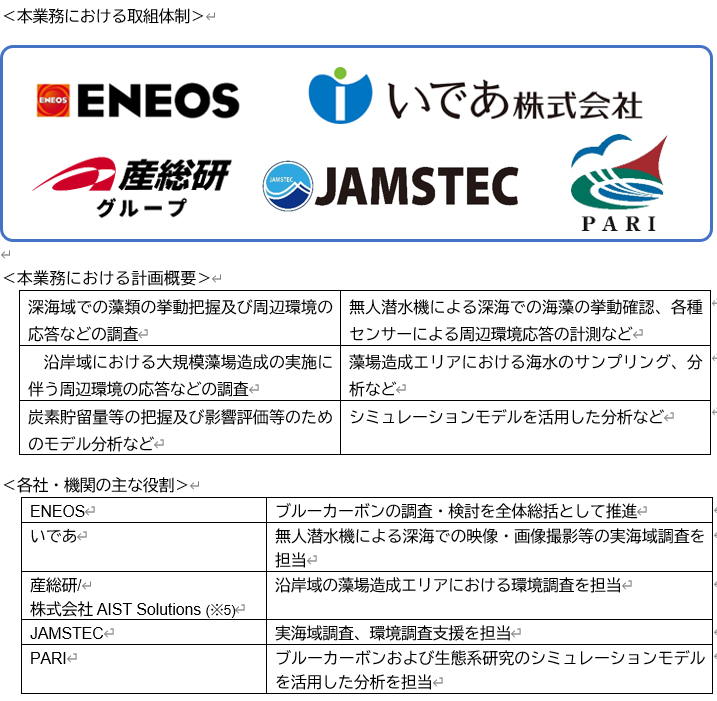 _　ブルーカーボン深海貯留調査　いであらと共同で　ＥＮＥＯＳ　