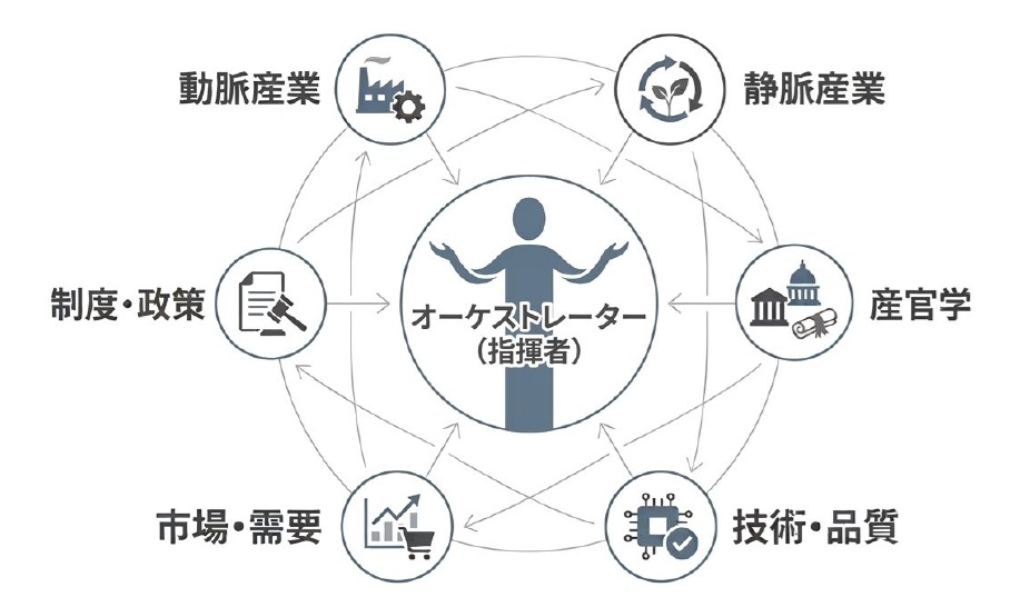 2606240503dojoumyakurenkei