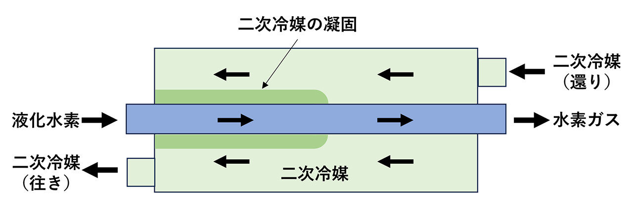 _　液化水素の冷熱回収　空調・冷凍設備に利用　大林と岩谷産業　