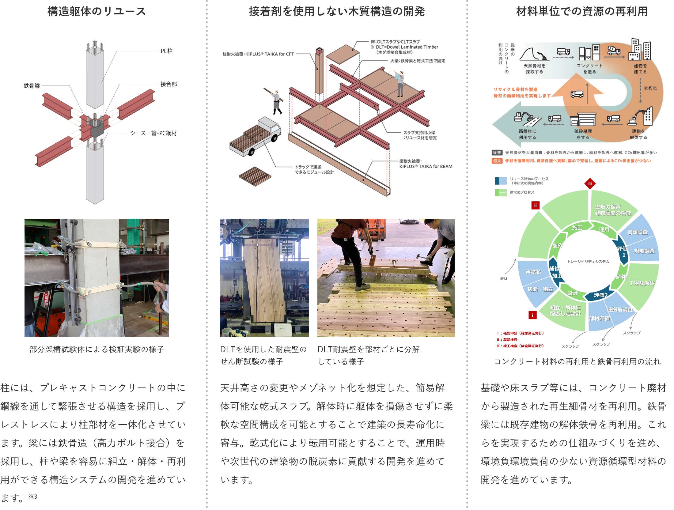 再利用・転用可能な構造体の技術開発と仕組みをデザイン_　［竹中工務店］　スクラップアンドビルドからの転換へ　設計部が資源循環型建設モデルを提案