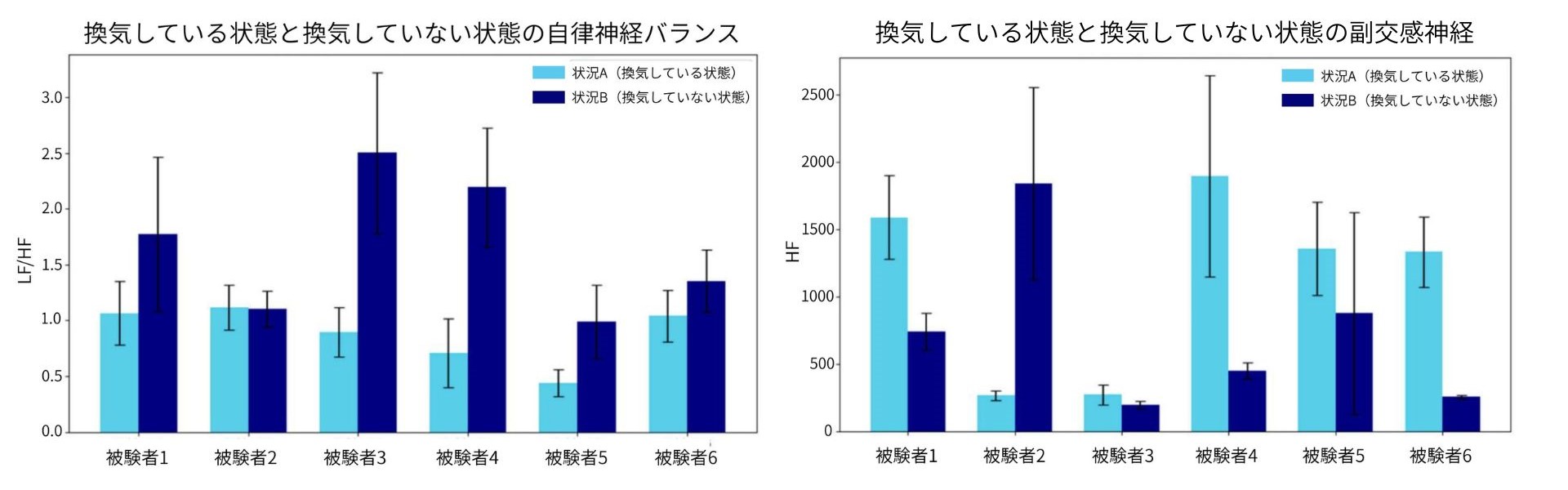 _　身体機能の回復に「換気」が一役　富士工業と三重大学が共同研究で示唆