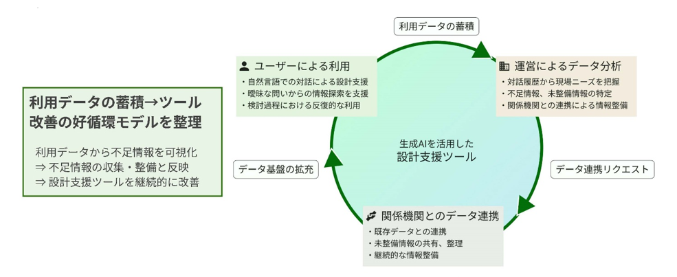 _　中大規模木造の設計支援ＡＩ　林野庁補助事業に継続採択　４社協働で実用化、精度底上げ　