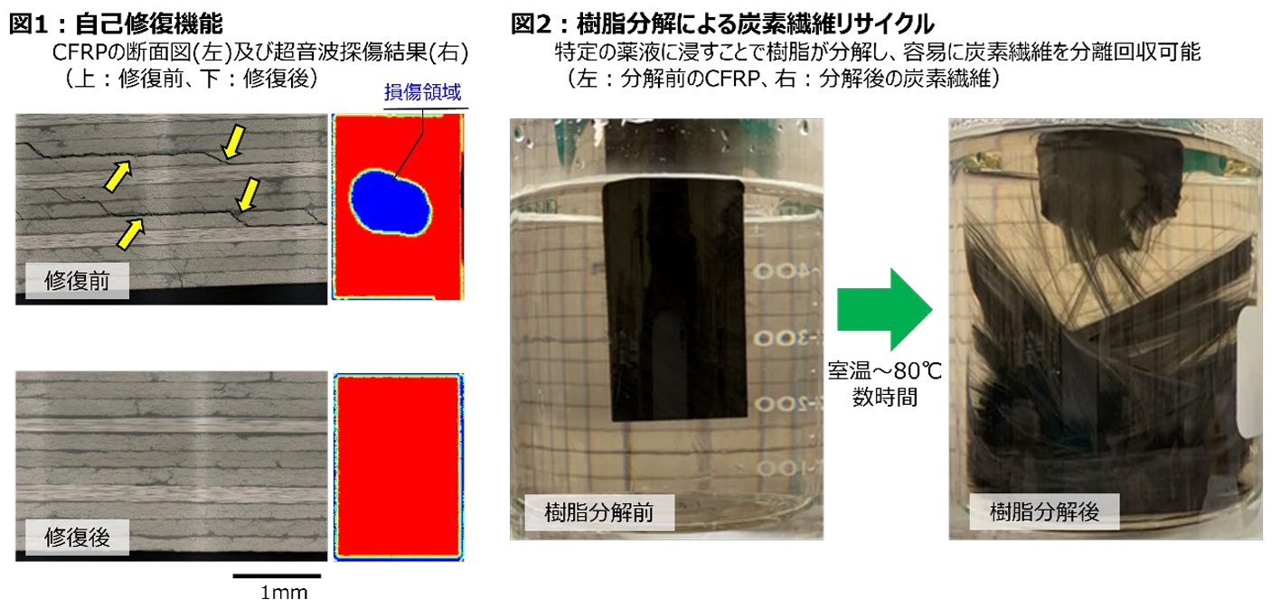 _　自己修復のＣＦＲＰ　高いリサイクル性も　帝人　