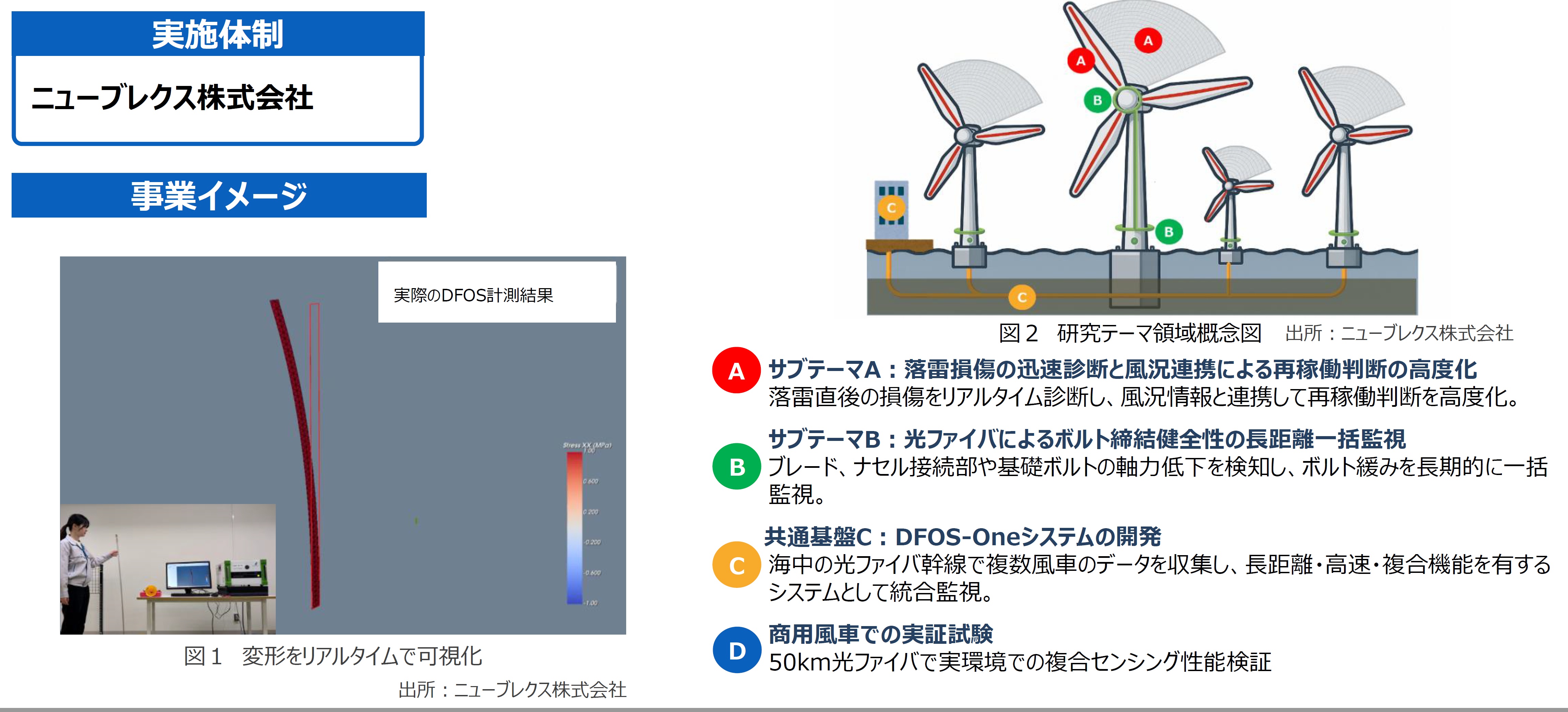 低コスト化と常時広域監視に関するシステム開発のイメージ_　ＮＥＤＯ、洋上風力のメンテナンス低コスト化へ　船舶制御と光ファイバ監視技術の開発に着手　