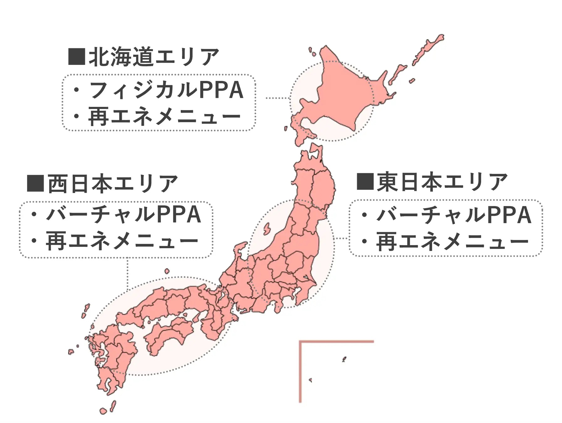 分散型調達モデル（イメージ）_　［ＪＣＯＭ］　分散型で再エネ調達を最適化　エリア特性別調達スキームでＧＨＧ排出量を削減　