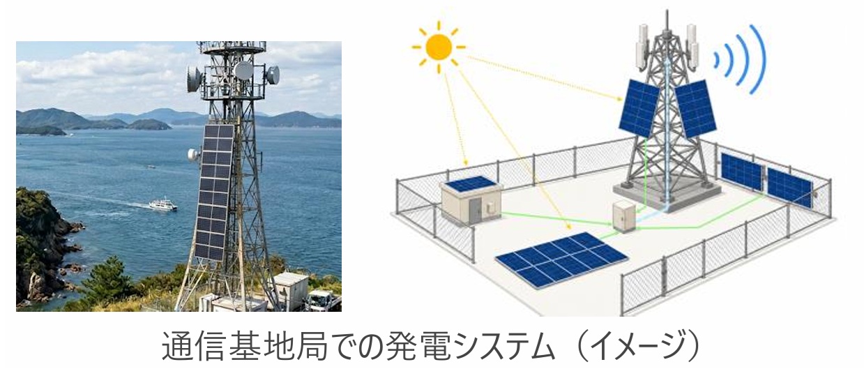 ソフトバンクの事業