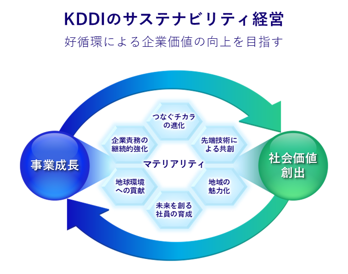 _　ＤＣの生物多様性評価　バイオームのツール活用　ＫＤＤＩら　