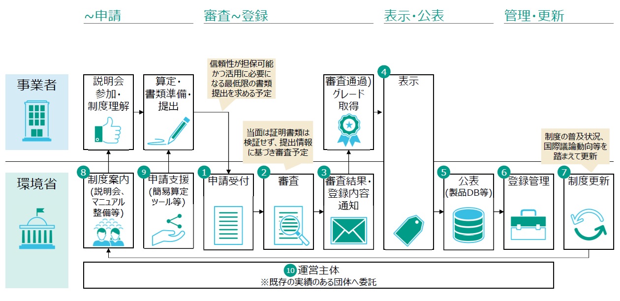 計画発表会に臨んだ福田社長（中央）ら