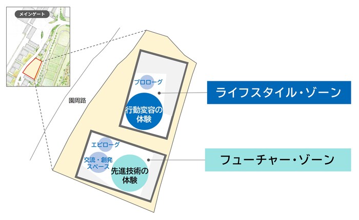 発信拠点のコンセプトと構成_　 [横浜グリーンエクスポ]　発信拠点にレブセル協賛　　ＣＯ２回収・来歴証明技術を展示