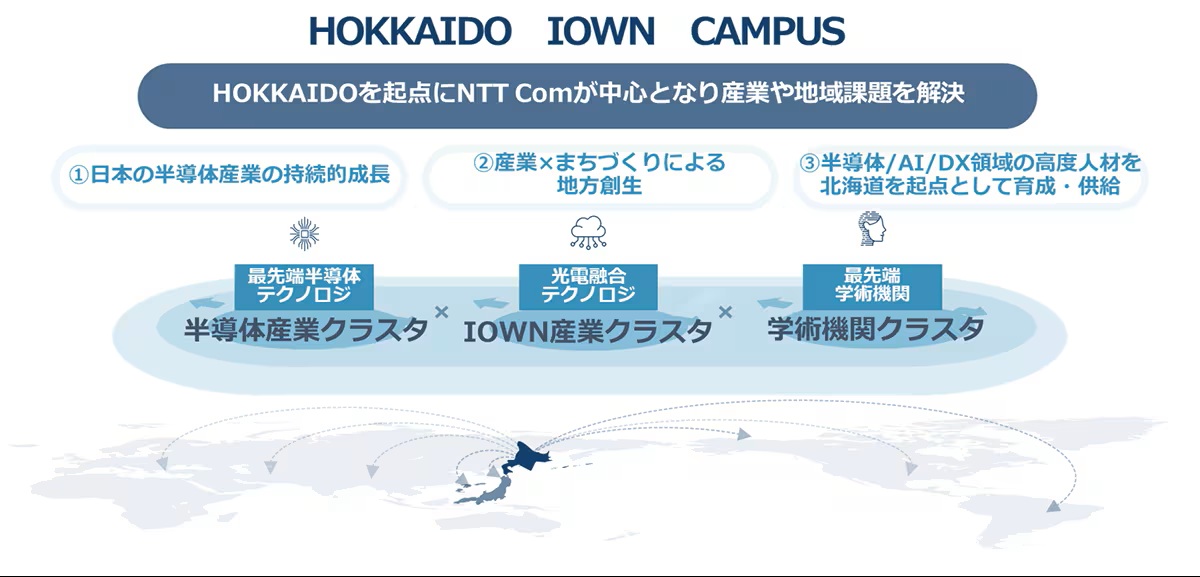 「HOKKAIDO IOWN CAMPUS」のコンセプトイメージ_NTTドコモビジネスと千歳市、半導体産業振興で包括連携協定　世界水準の半導体・AI研究開発拠点へ